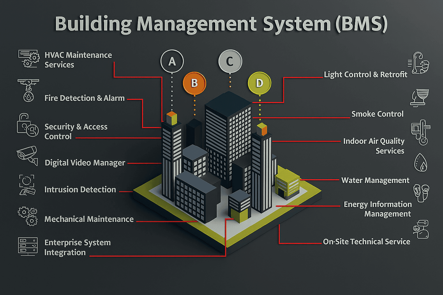 BMS Architecture