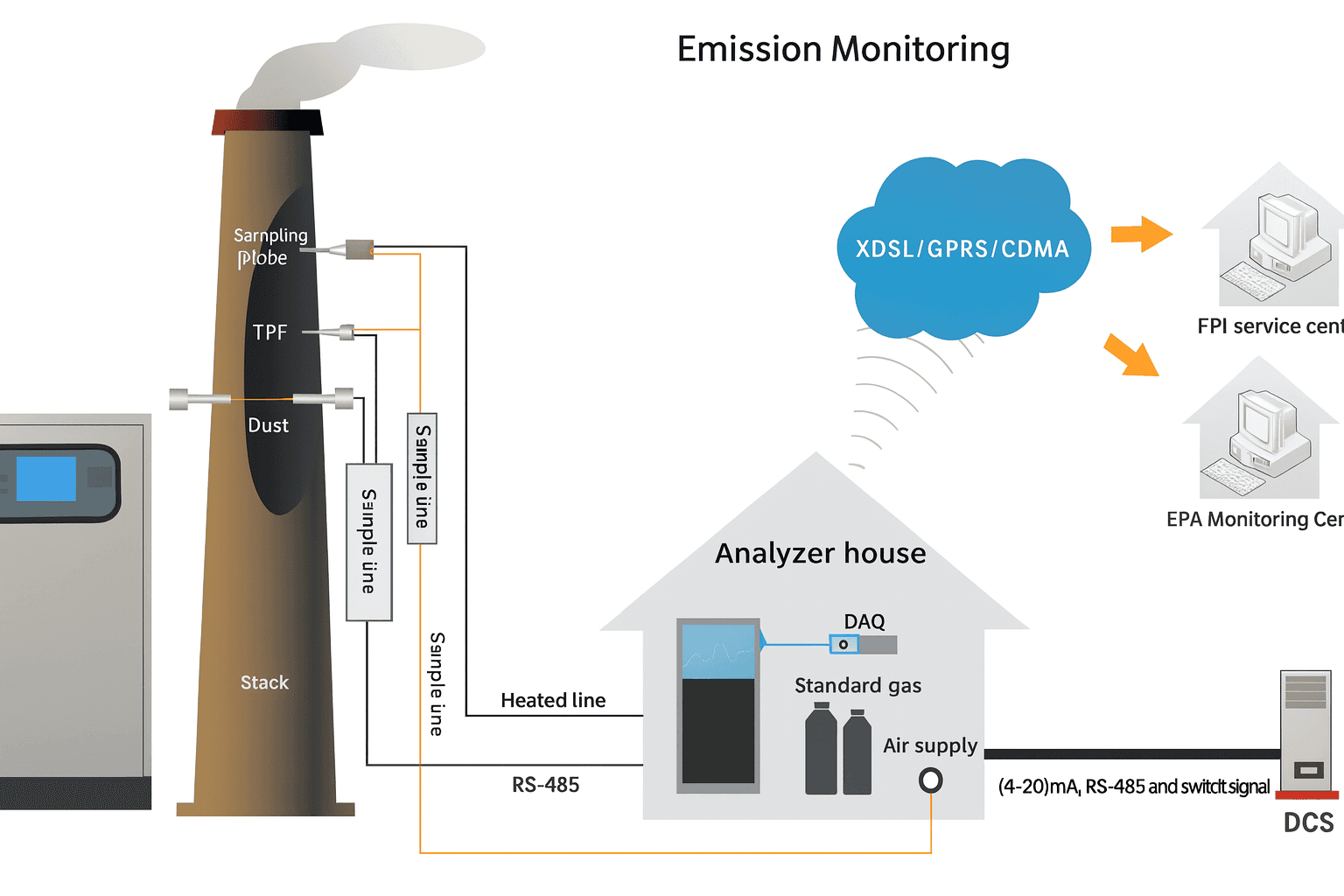 OCEMS Dashboard