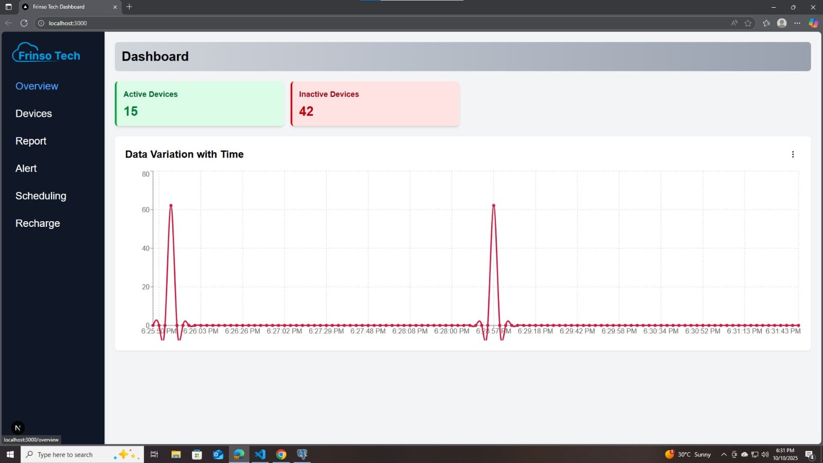 Frinso OCEMS Dashboard