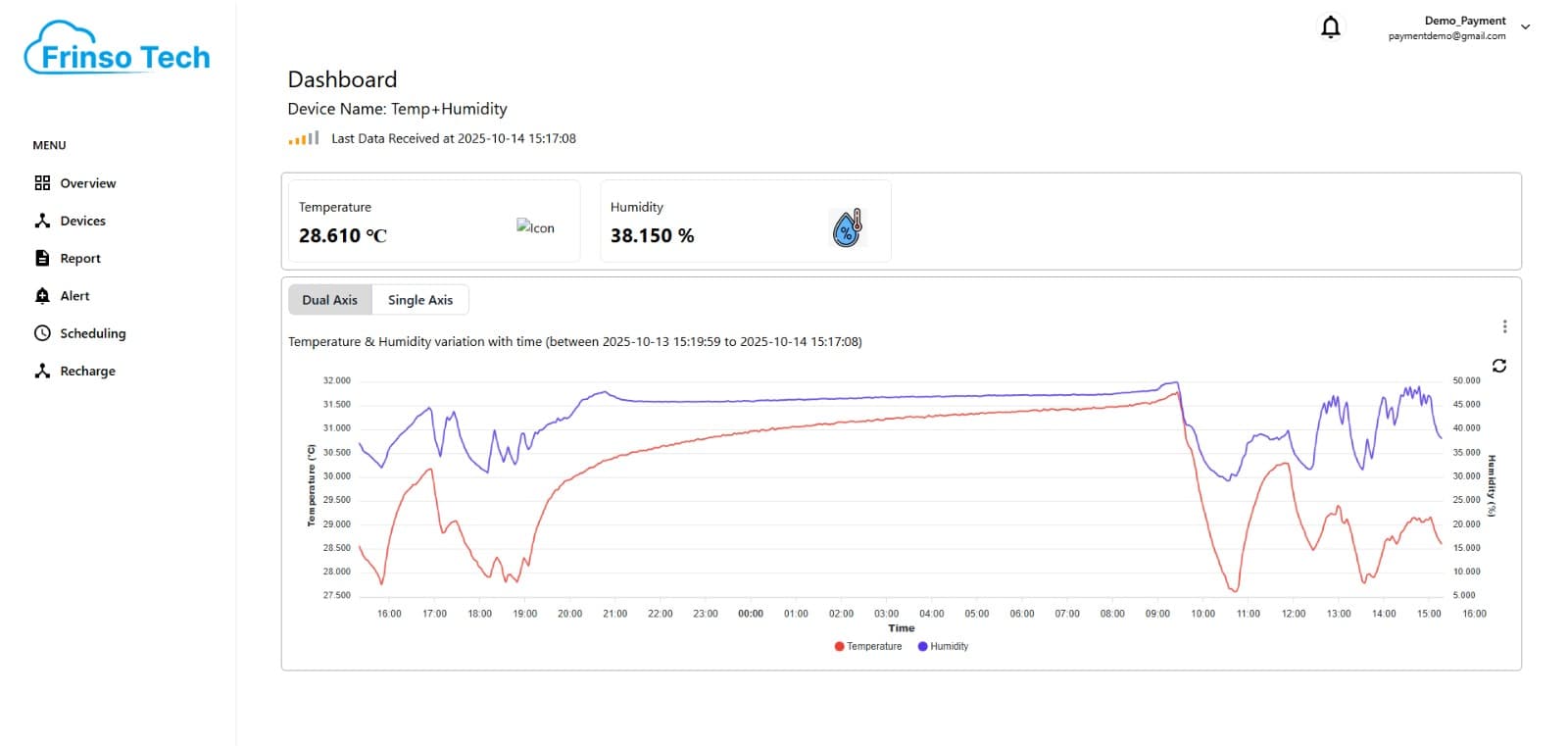Pressure Dashboard