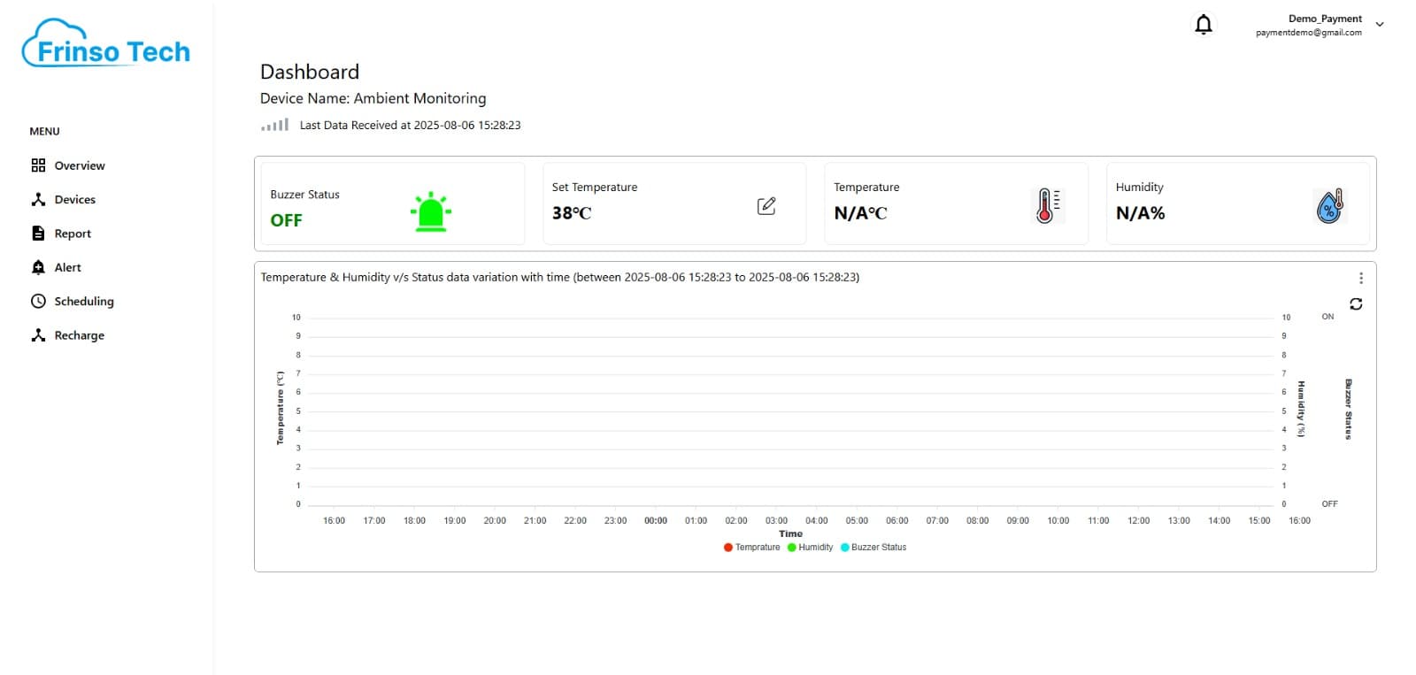 CAAQMS Dashboard
