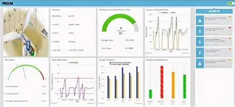 Frinso Concrete Monitoring Dashboard