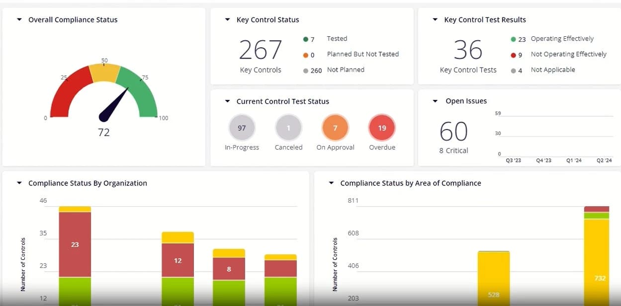 Frinso Environmental Dashboard