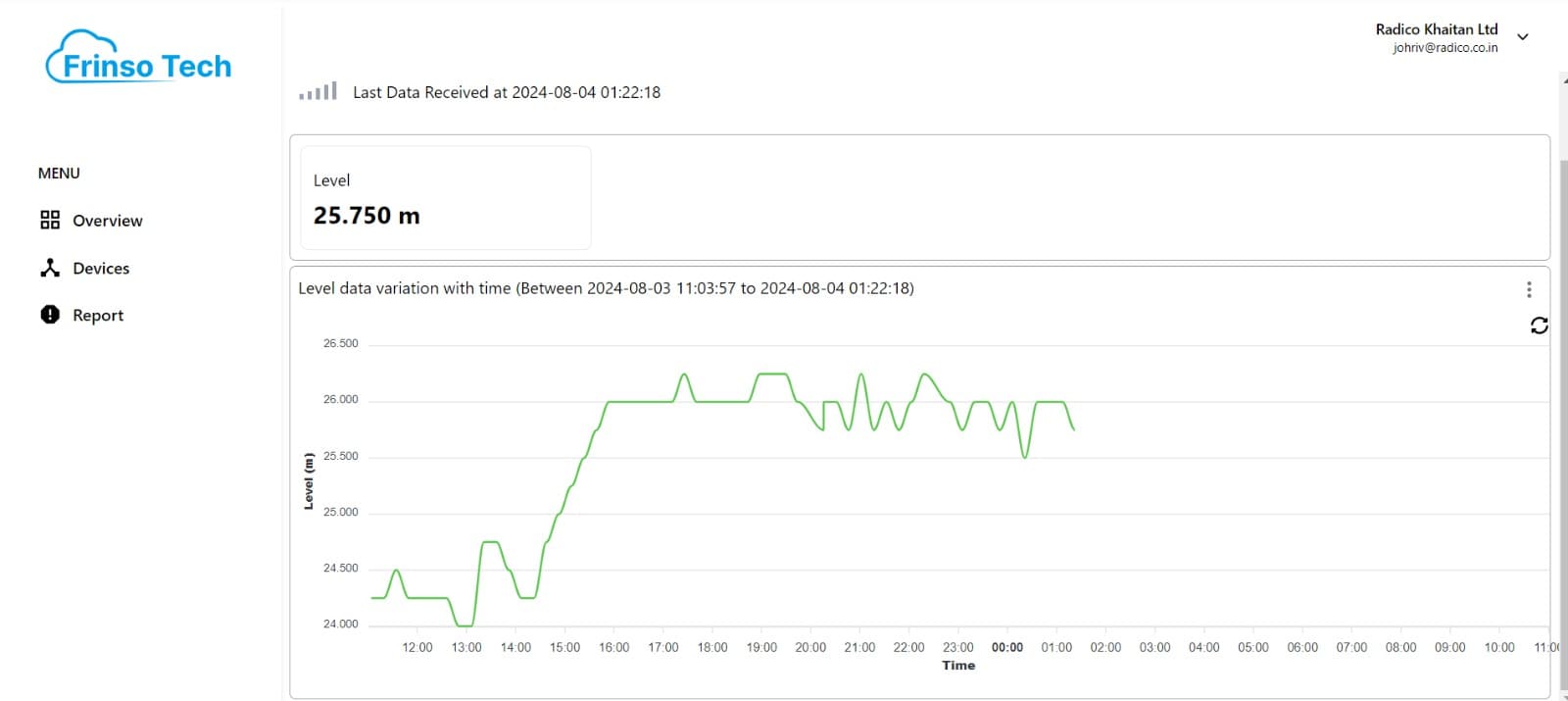 FRINSO Excise Automation Dashboard