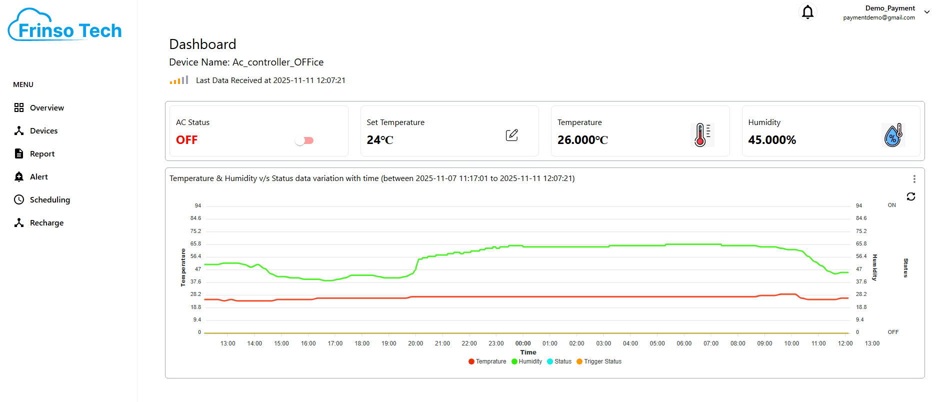 Frinso HVAC Dashboard