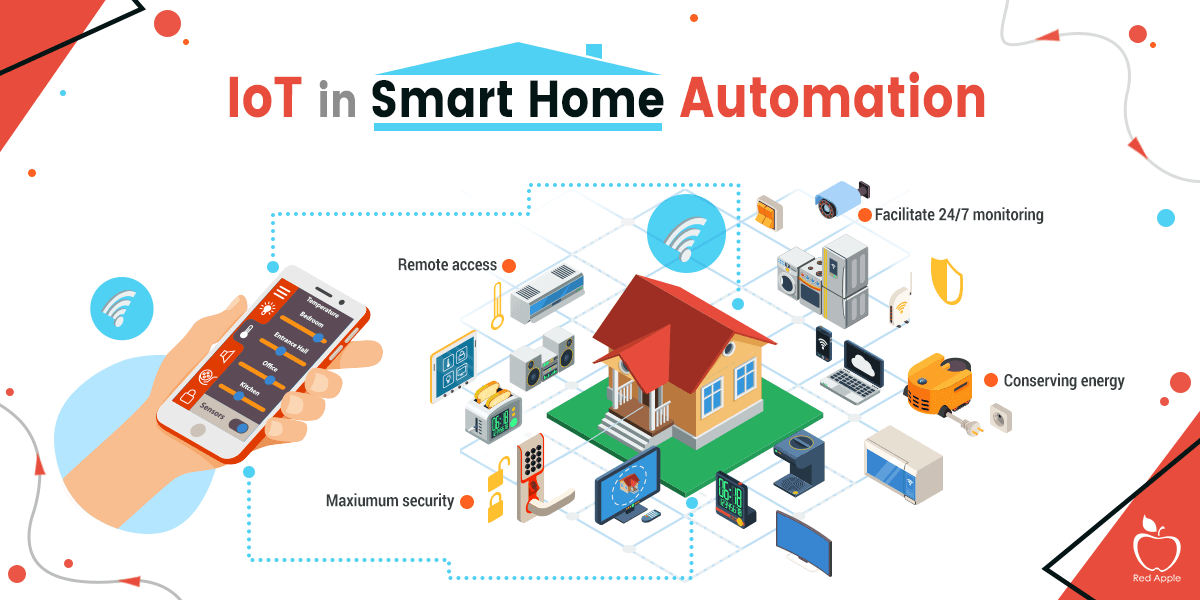 Frinso Smart Appliance Dashboard