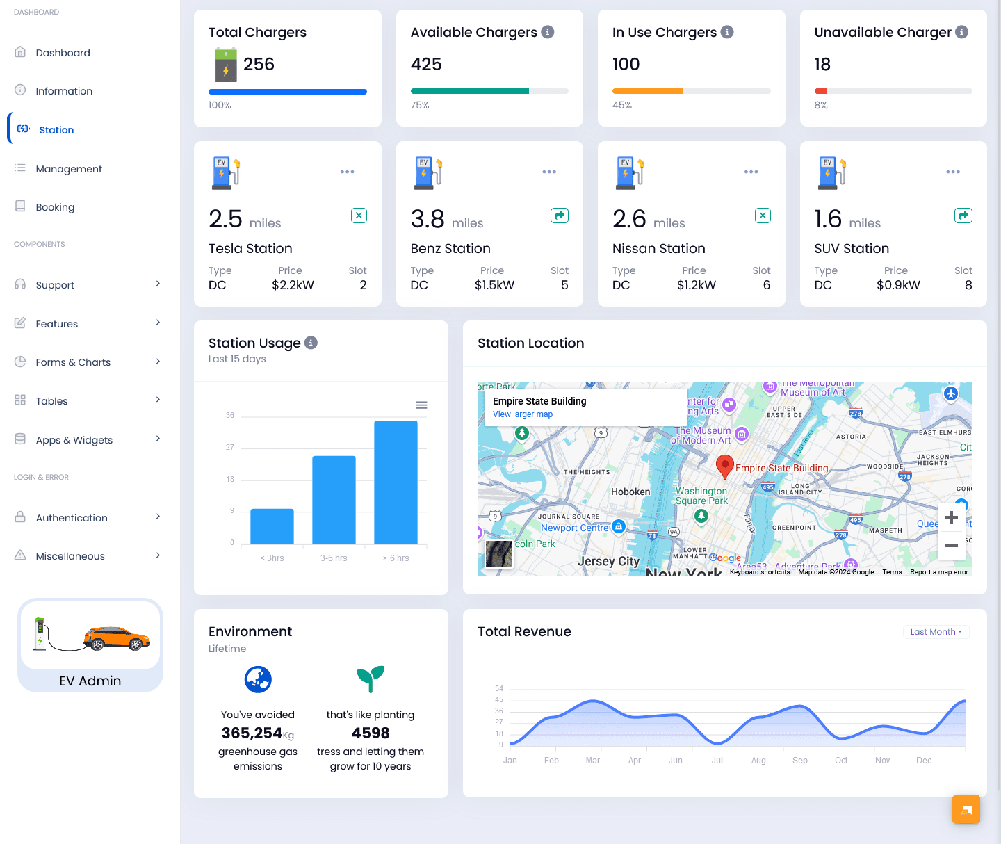 EV Dashboard