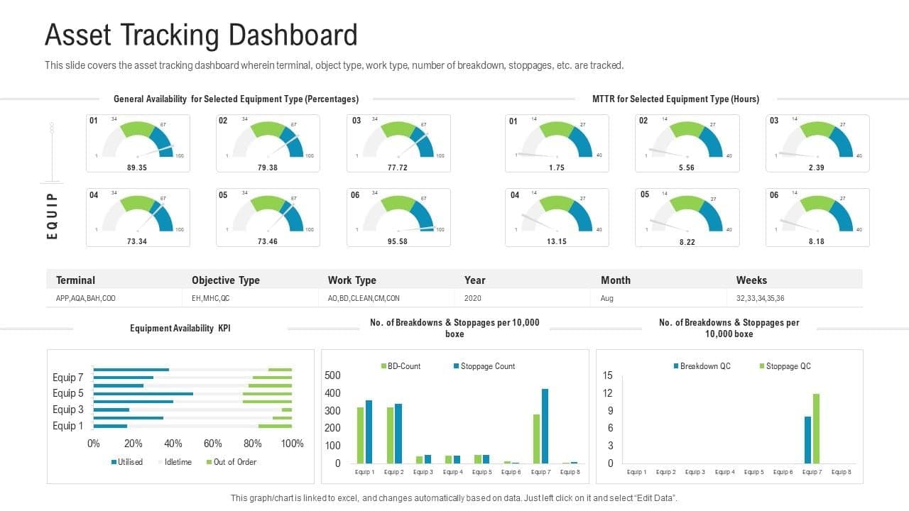 Smart Asset Dashboard
