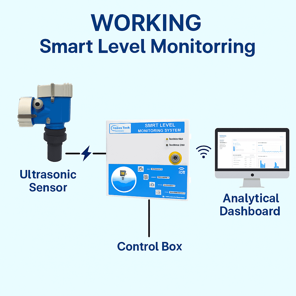 Ultrasonic Working Principle