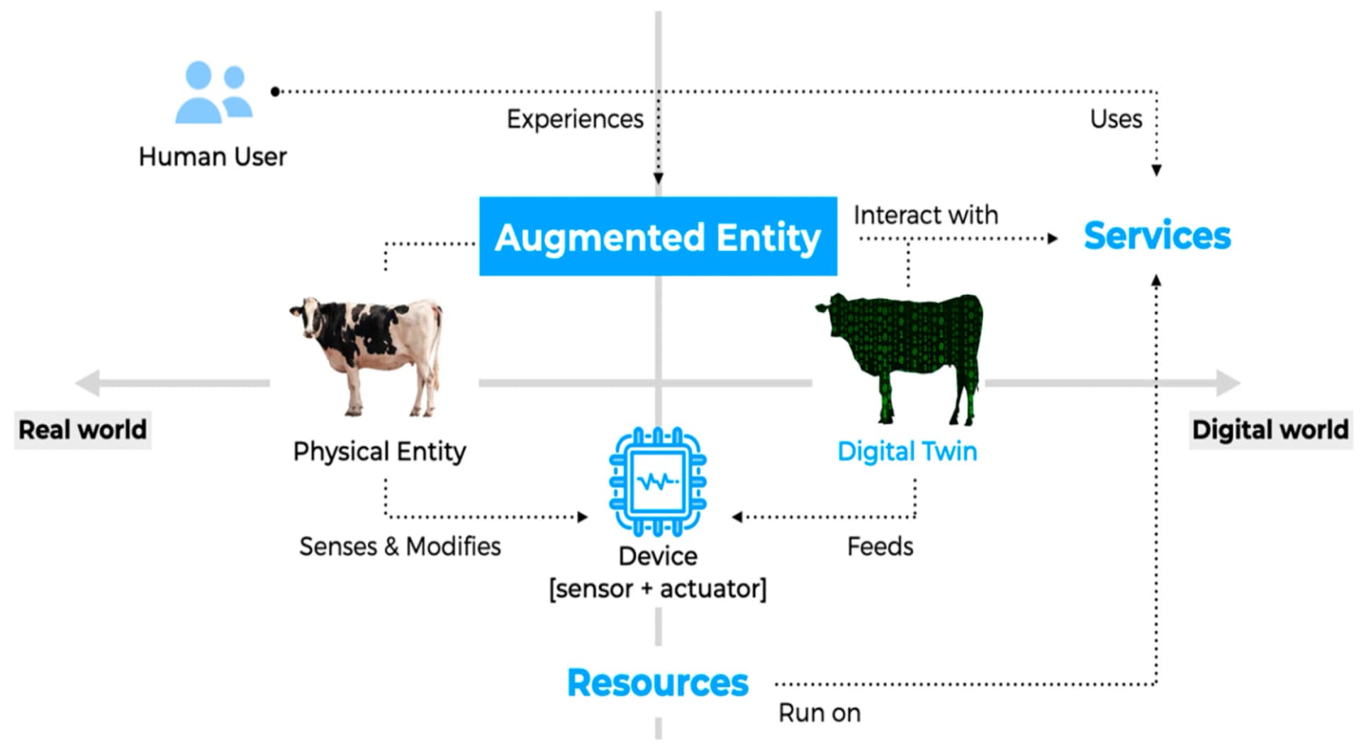 Smart Dairy IoT Hero