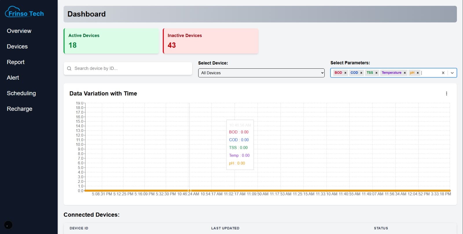 OCEMS Real-Time Dashboard