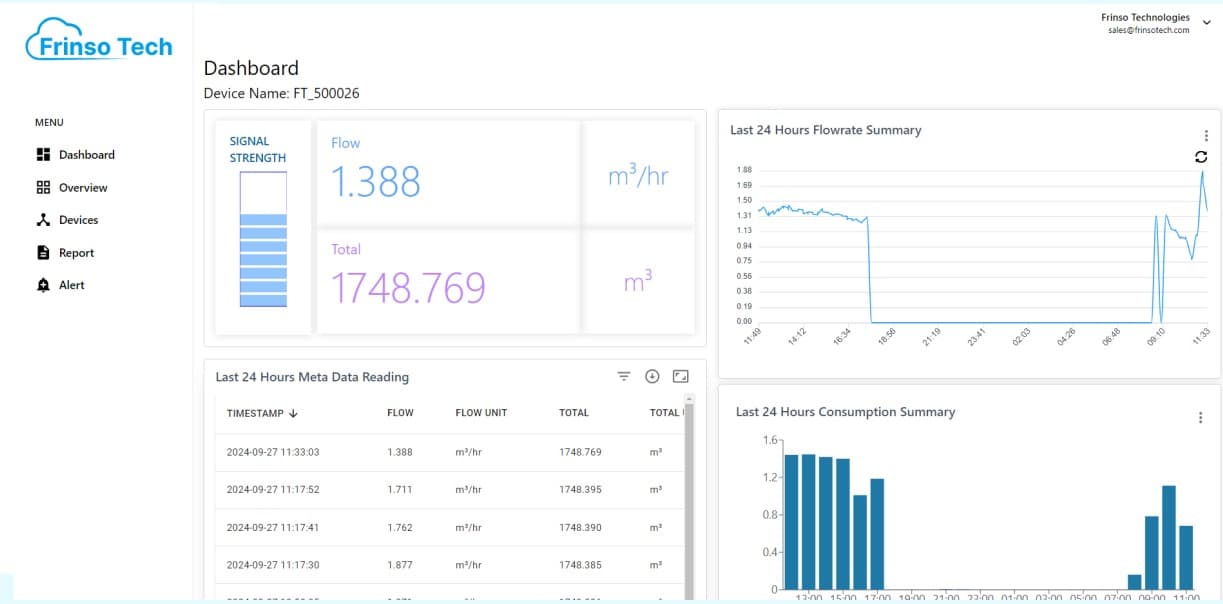 Frinso AI Real-Time Dashboard
