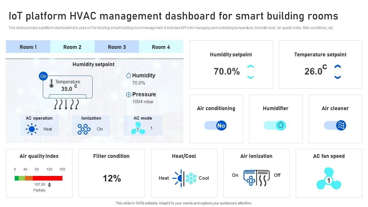 Frinso Dashboard