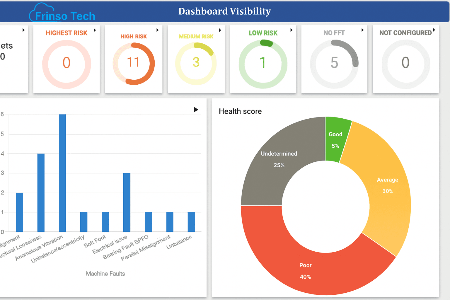 Dashboard Visibility