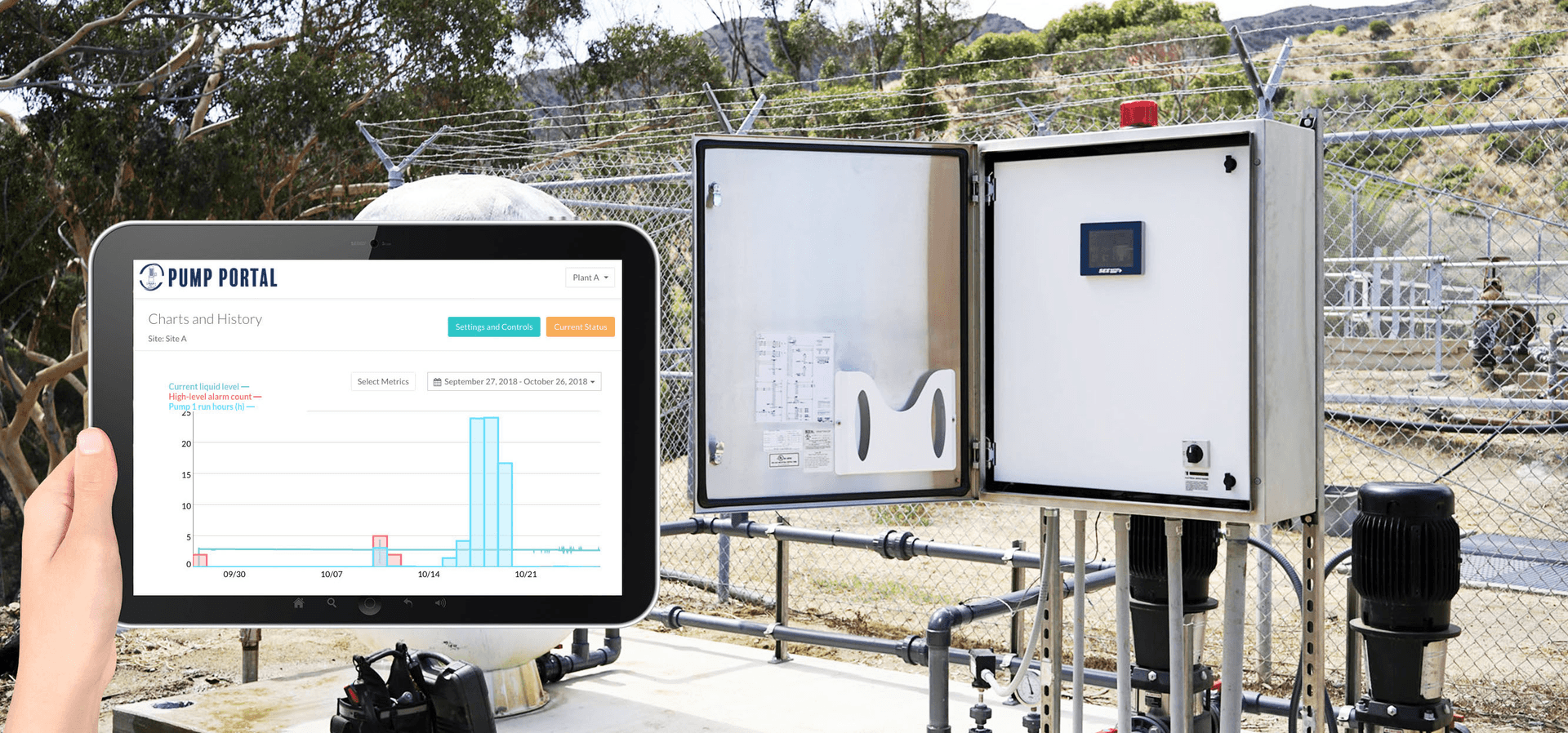 Pump House System Architecture