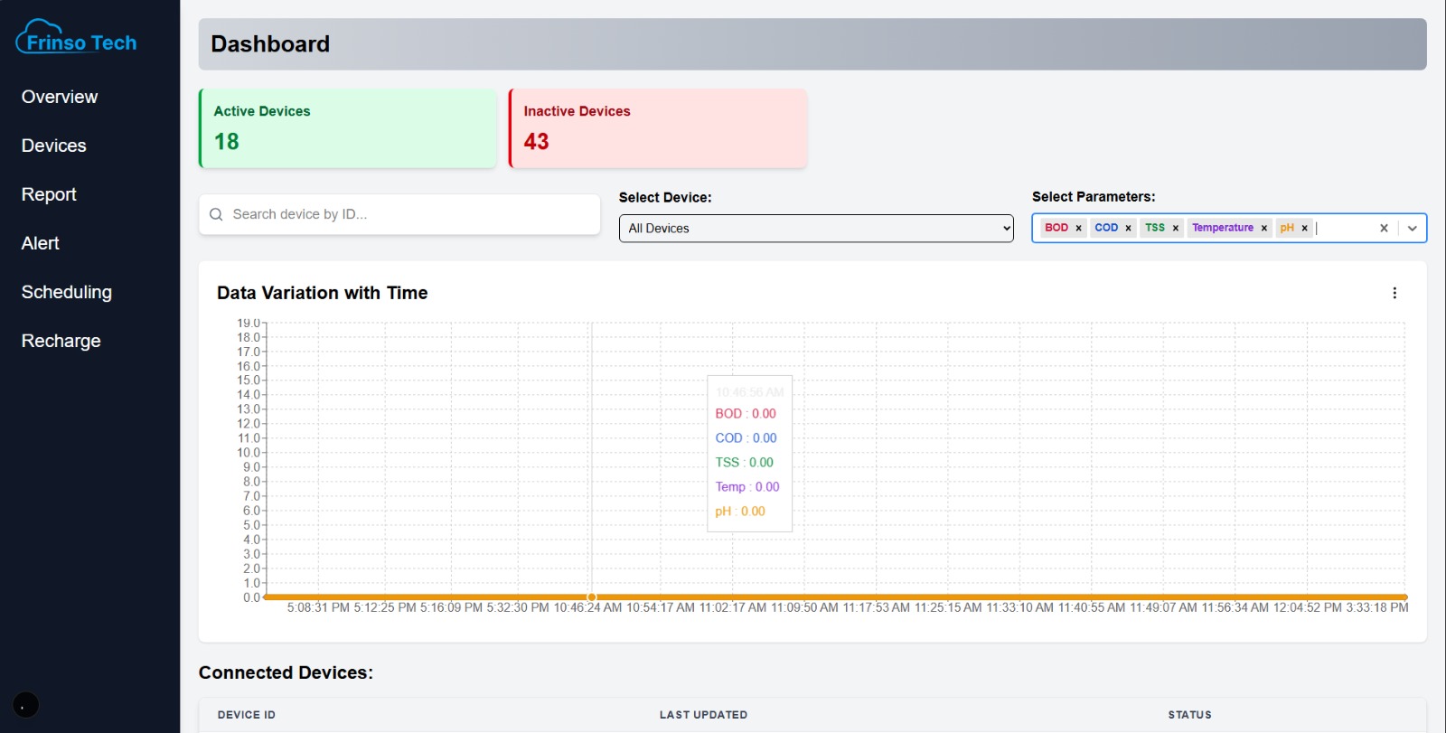 Smart Solar Dashboard